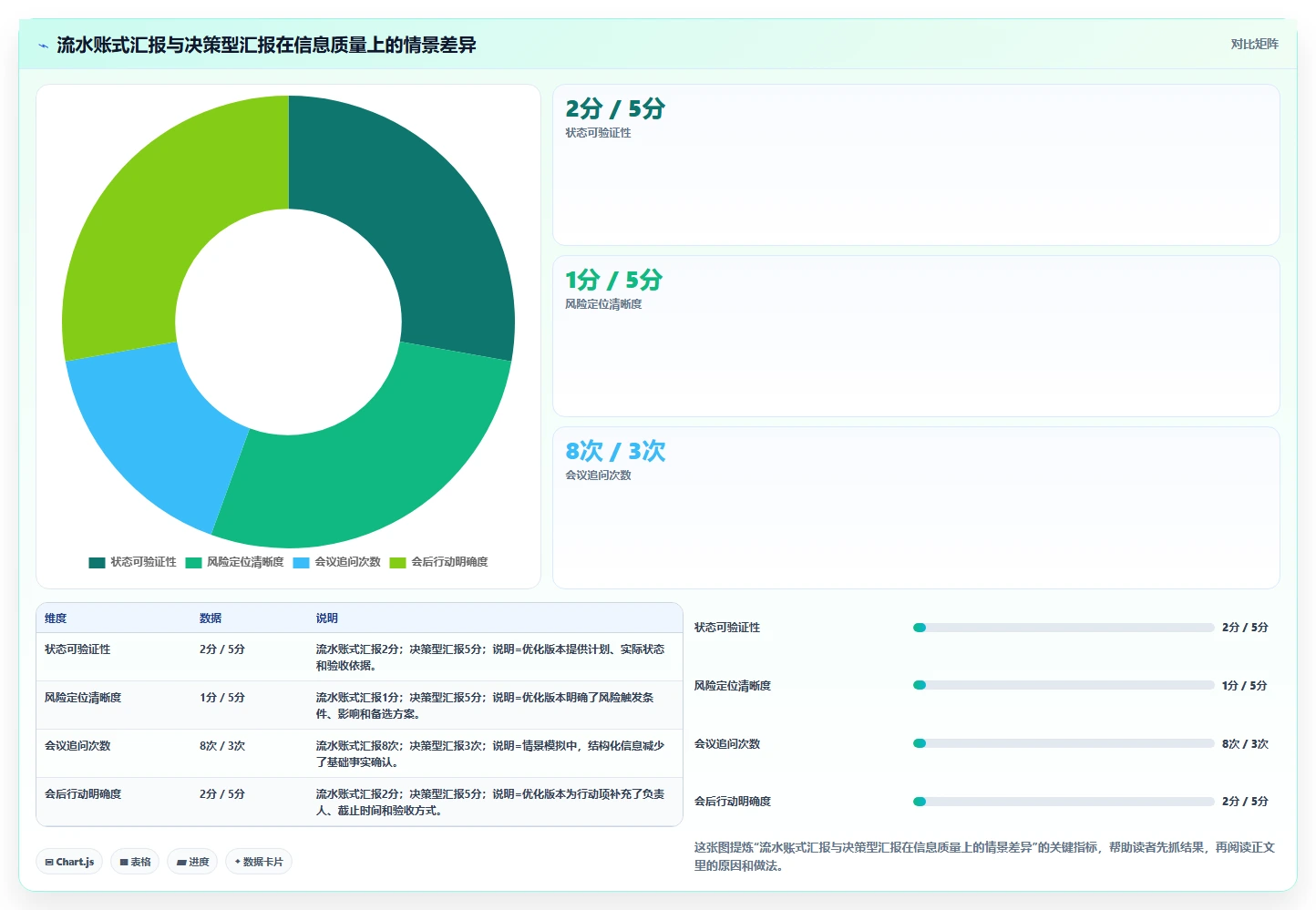软件项目进度汇报如何提升效率?5个实用技巧助你事半功倍