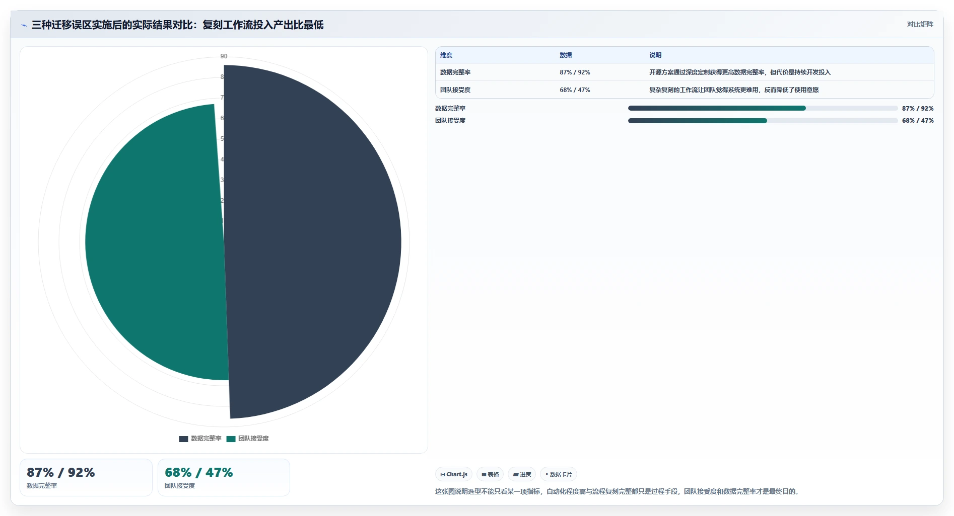 2026支持数据打通的 Jira 替代软件哪家最好?五款工具深度测评