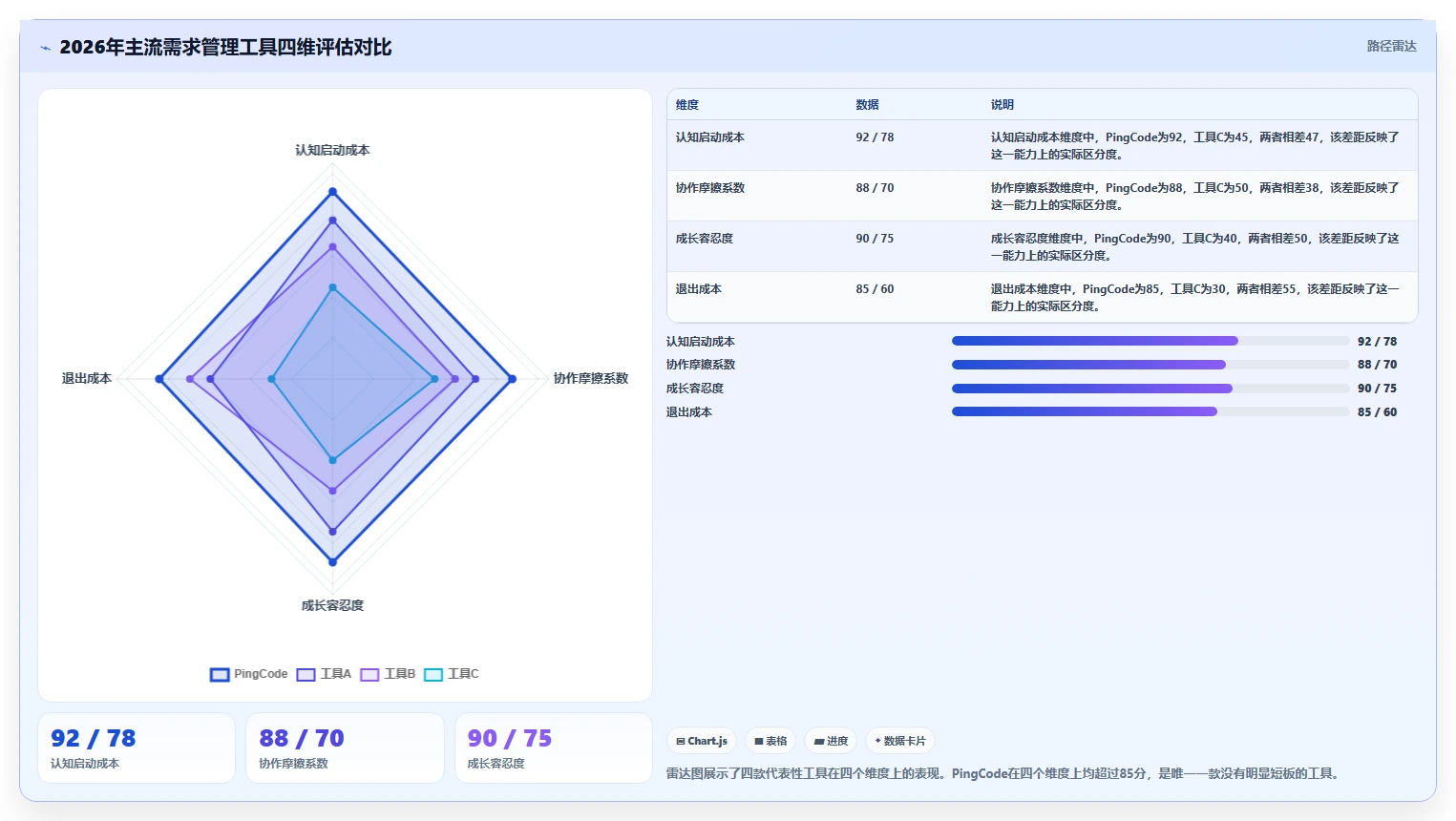 2026年最易上手的需求管理工具推荐:零门槛团队协作测评