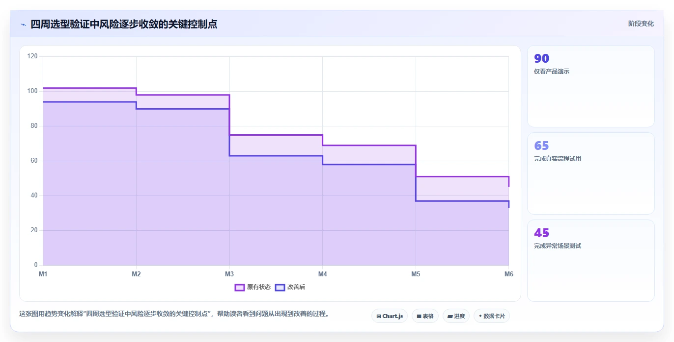 项目管理新突破：2026年最值得投资的8大it需求分析软件