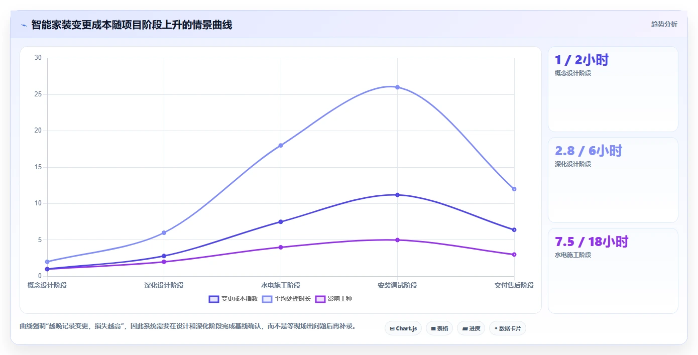 智能家装时代来临:2026年7款革新性项目管理系统深度对比