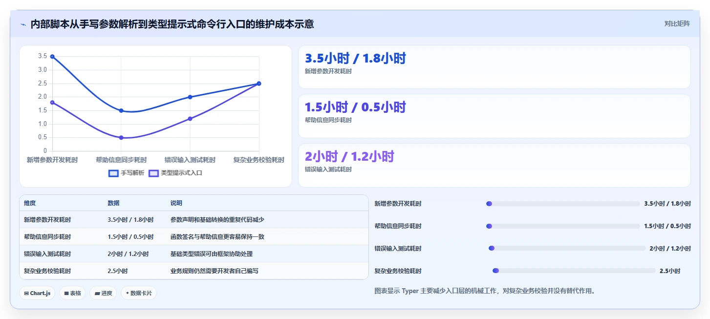 探索软件库的未知领域：5个鲜为人知的功能让你事半功倍！