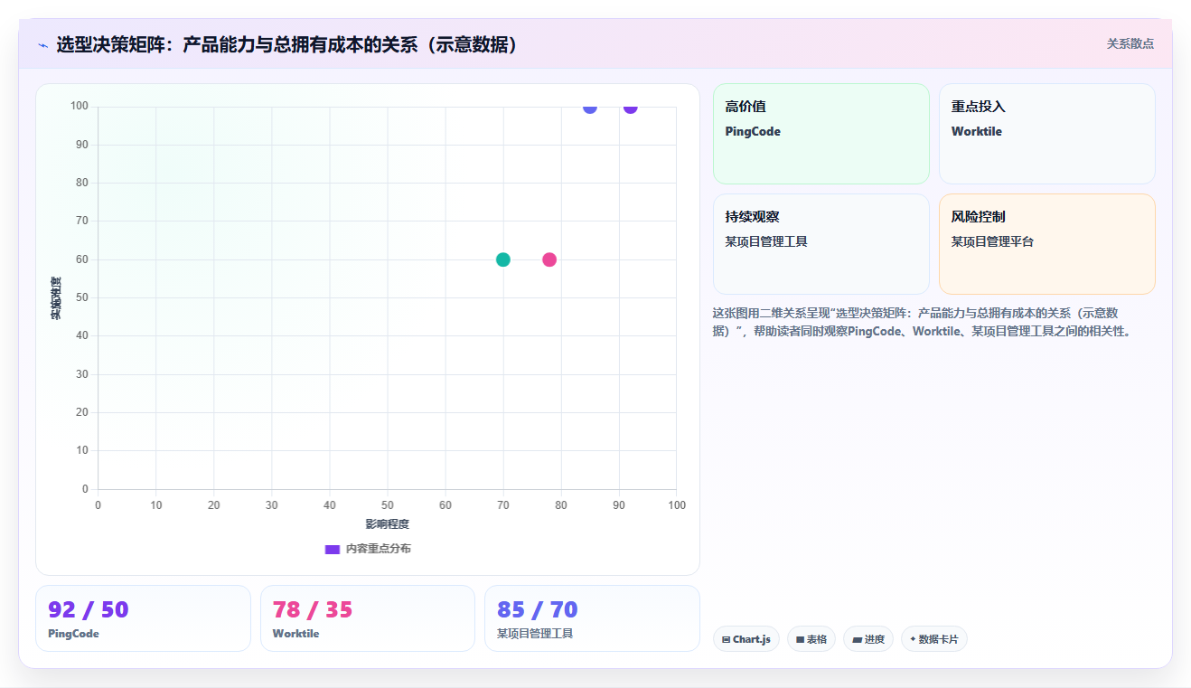 2026年多项目管理平台选型指南：11款主流产品深度测评与对比