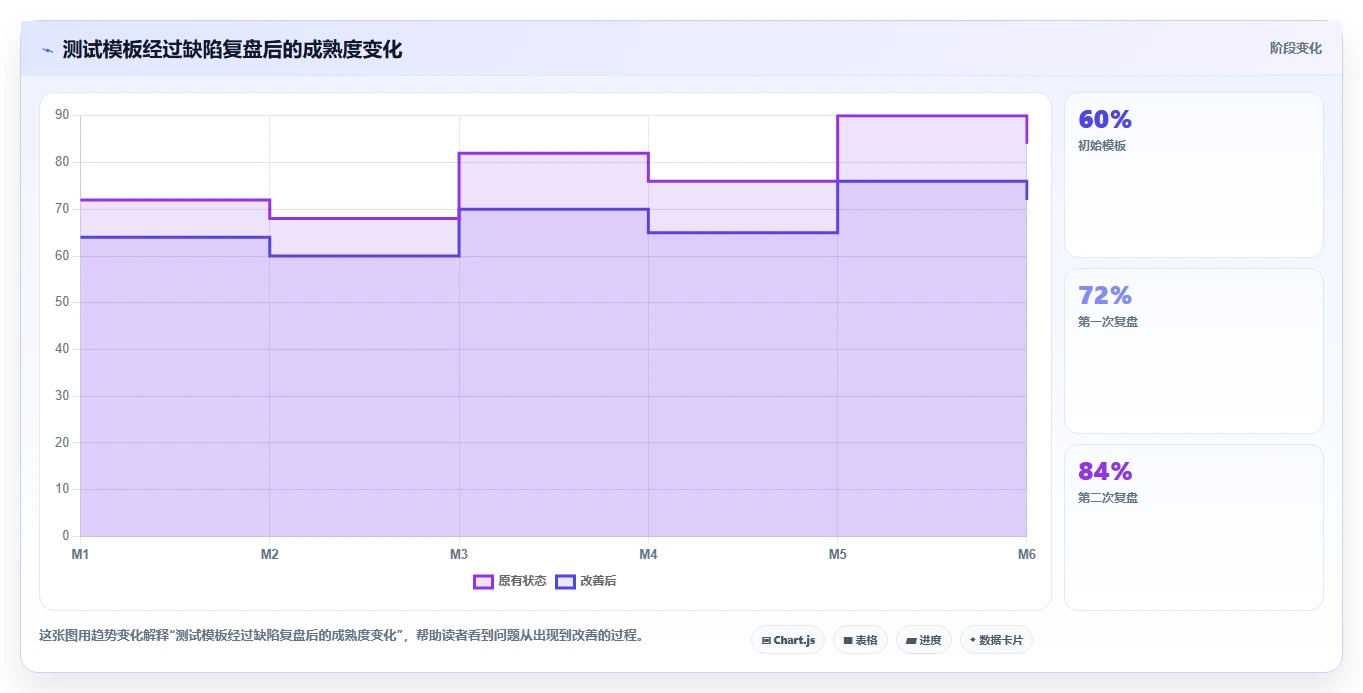 10个软件测试用例模板助你快速提升测试效率,第7个太实用了!