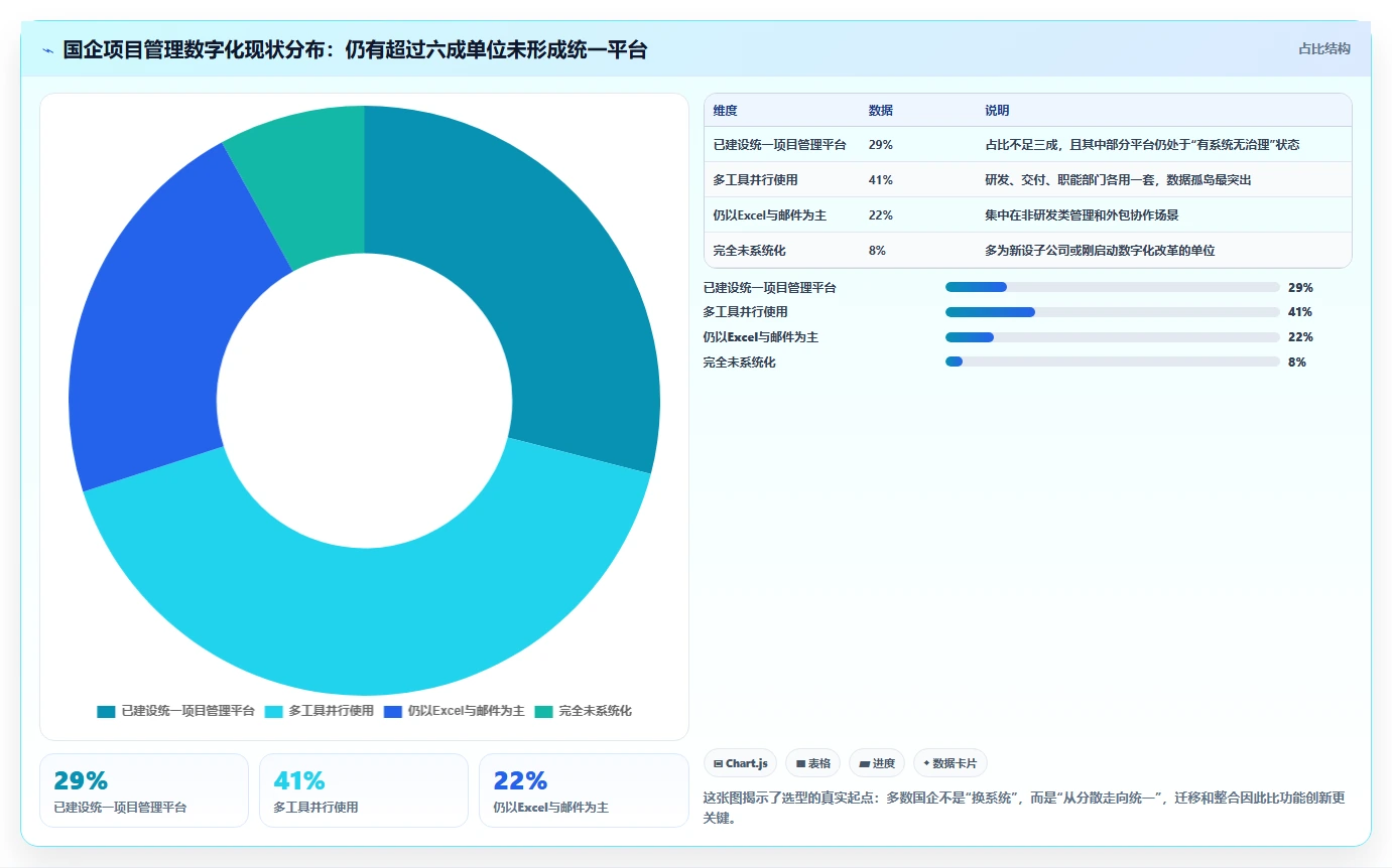 2026年国企项目管理软件选型指南：8款主流工具深度对比