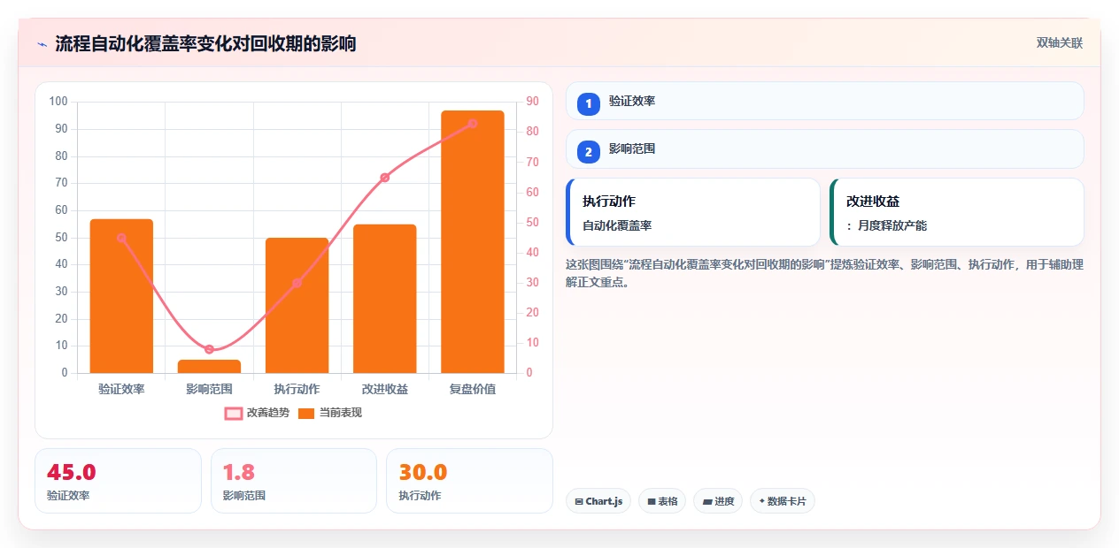 2026年流程自动化Confluence替代软件测评:哪家性价比更高?