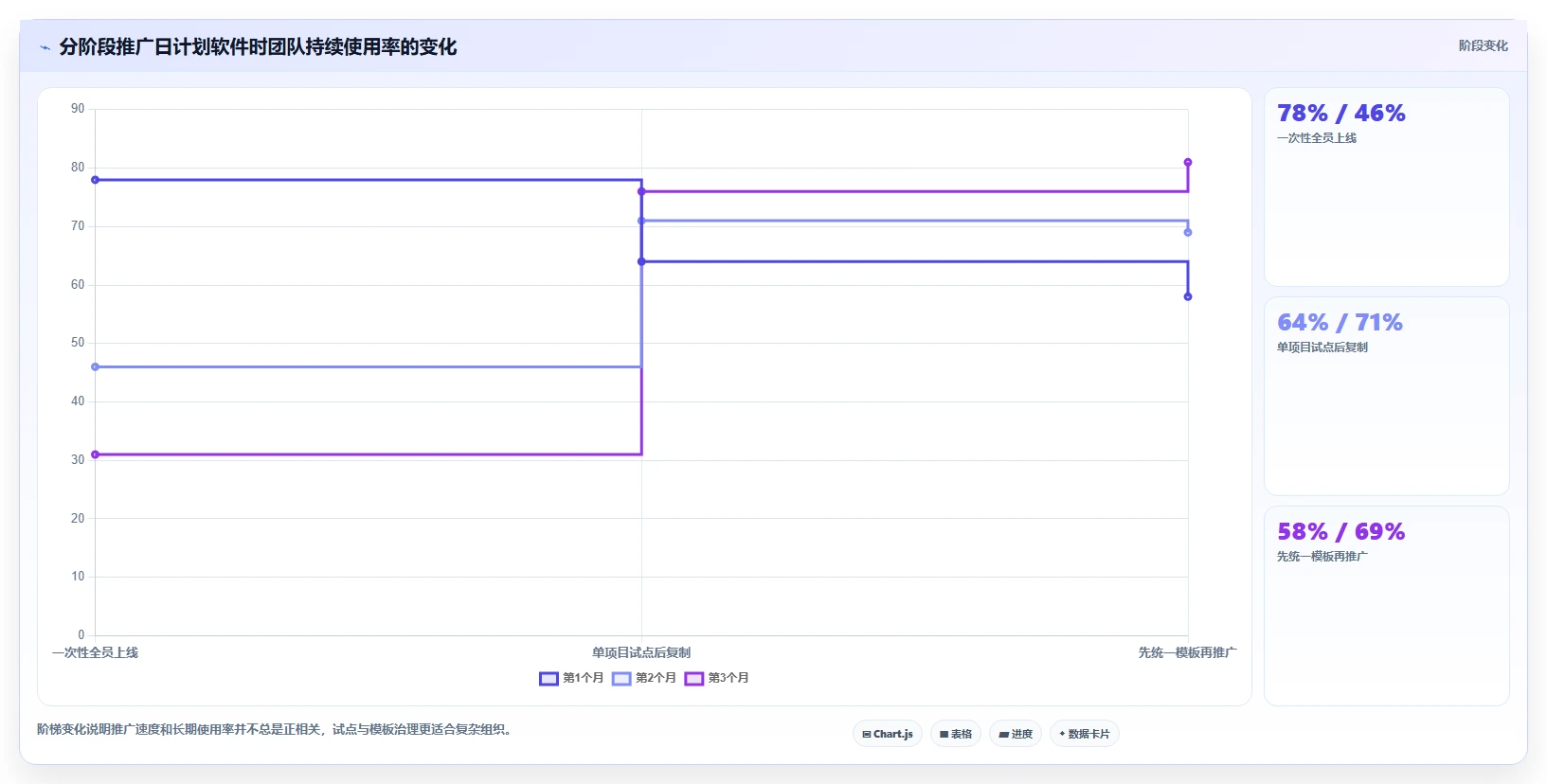 项目管理新趋势:2026年最受欢迎的5大日计划软件工具