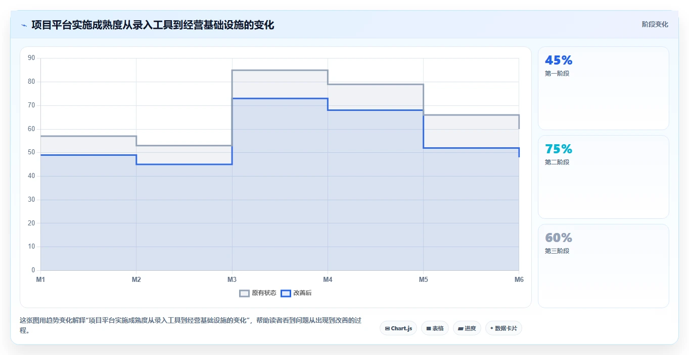 提升项目效率:2026年最值得投资的5款信息化项目平台