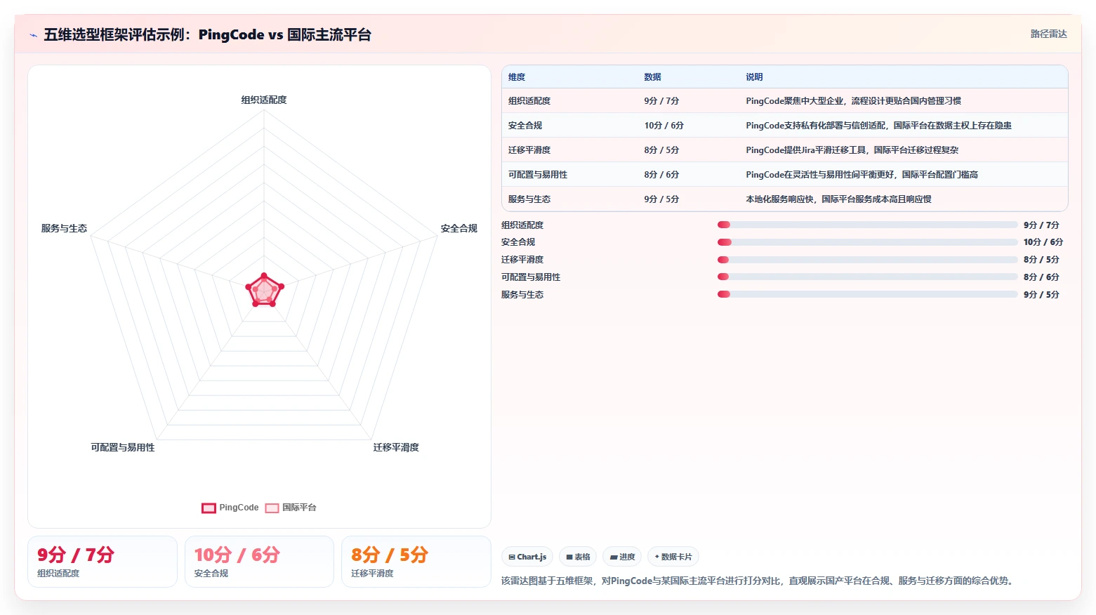 2026年企业级项目管理软件选型指南:8款一体化平台深度评测