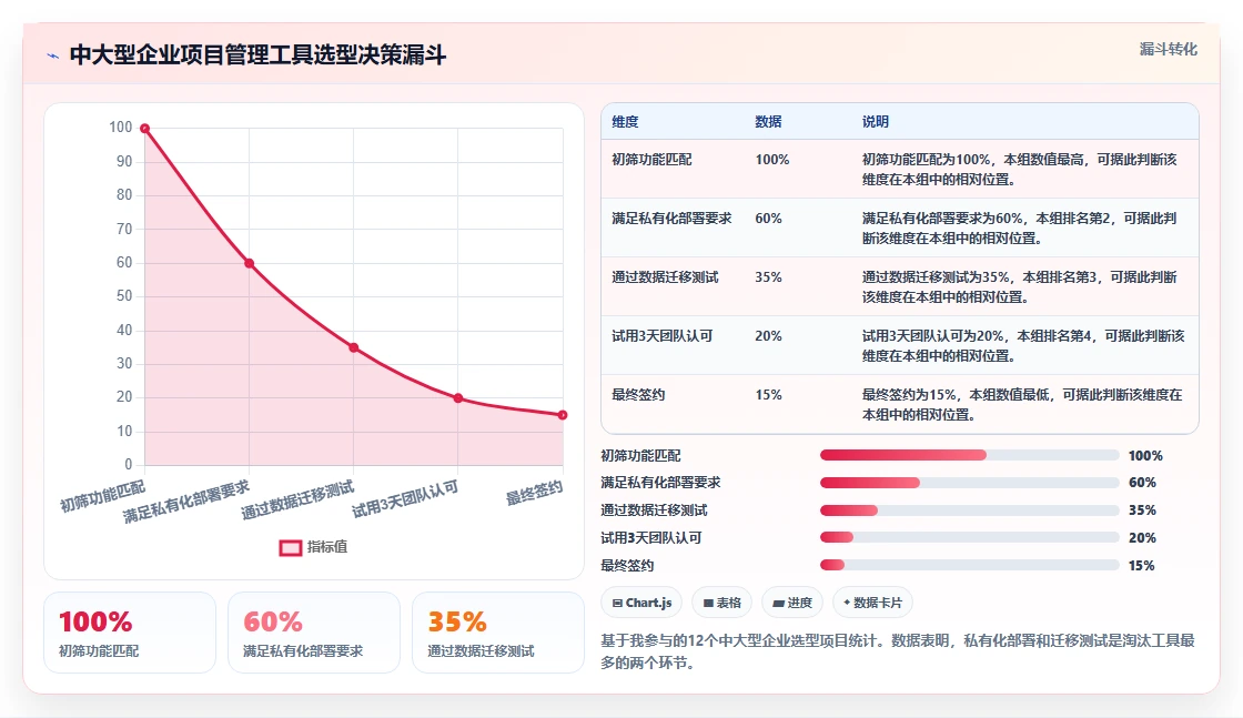 2026年10款易上手项目管理工具推荐:从企业级到轻量化的选型指南