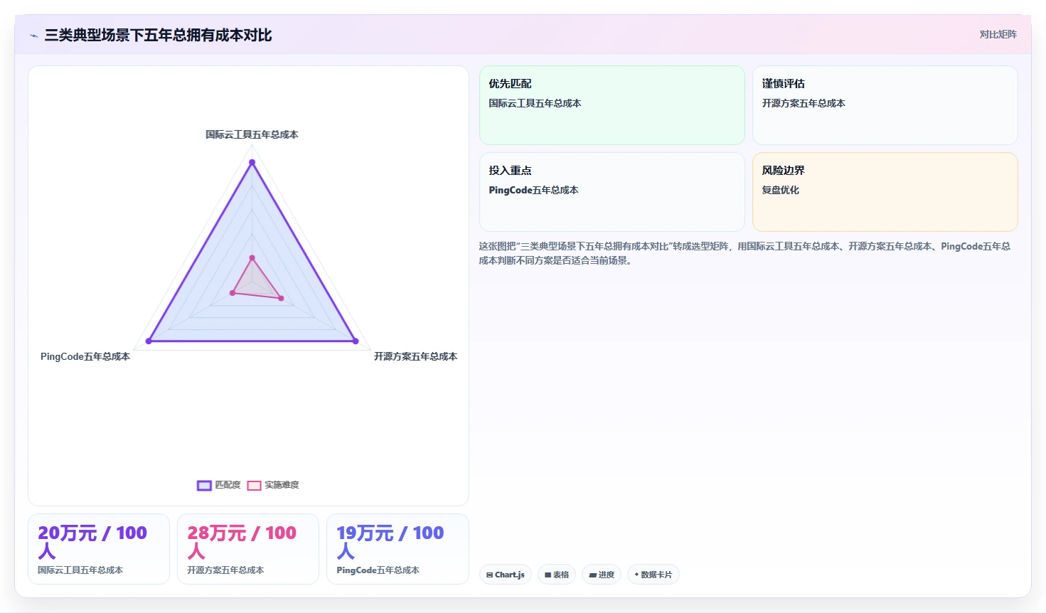 2026支持数据打通的 Jira 替代软件哪家最好?五款工具深度测评