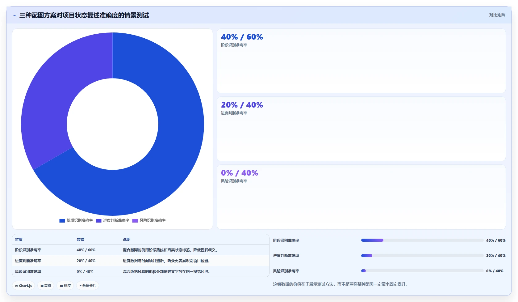 10个惊艳的项目管理图片素材，让你的PPT瞬间高大上！