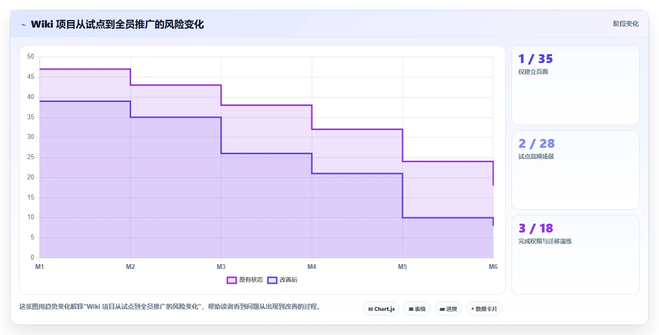 2026年如何使用wiki工具大盘点：6款提升效率的必备利器