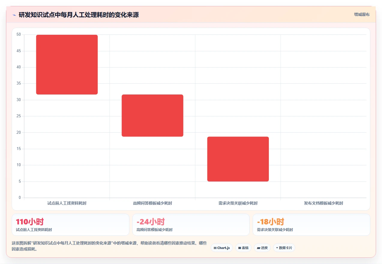 2026年知识架构软件大盘点：6款提升团队协作效率的必备工具