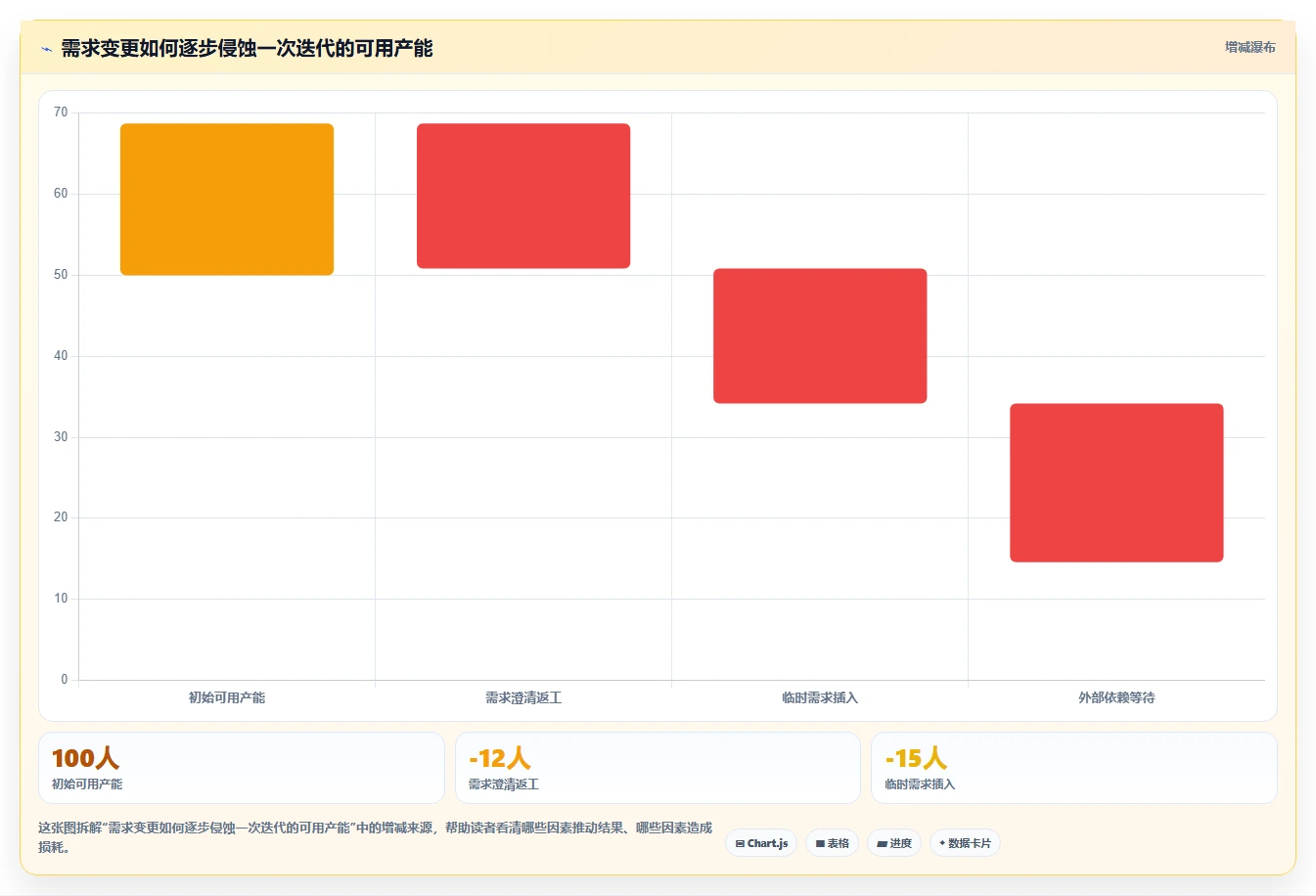 揭秘高效研发团队的秘诀:10个必备的研发管理规范