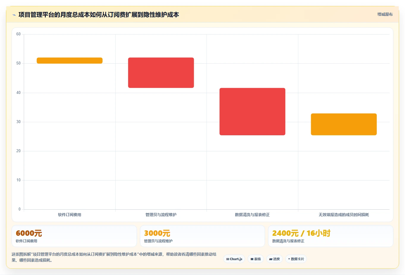 2026年项目管理软件选型指南:7款主流工具深度对比