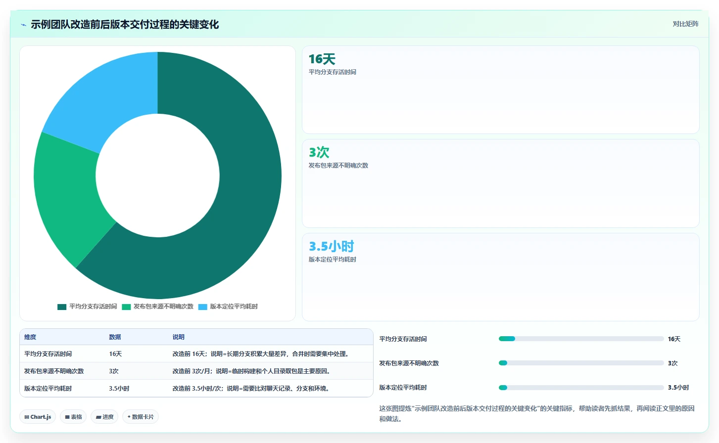 掌握软件版本管理方法：5个技巧让你的开发流程更高效