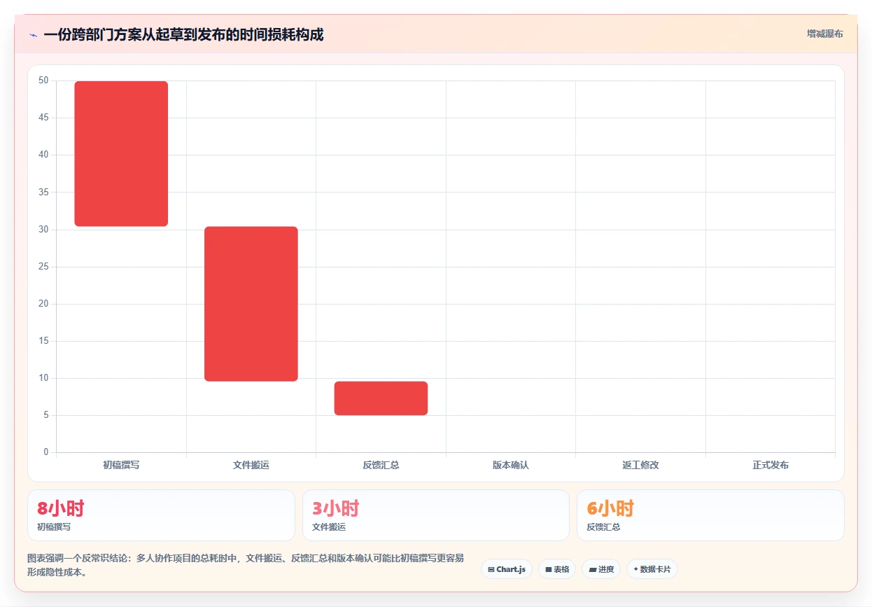 在线协作的未来：5个线上文档编辑工具让你的团队效率翻倍