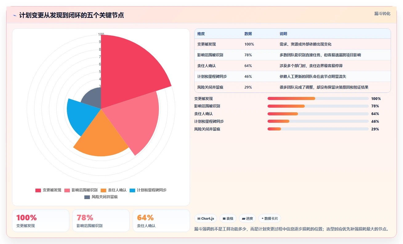 2026年效率之选:8款顶级计划说明工具全面对比