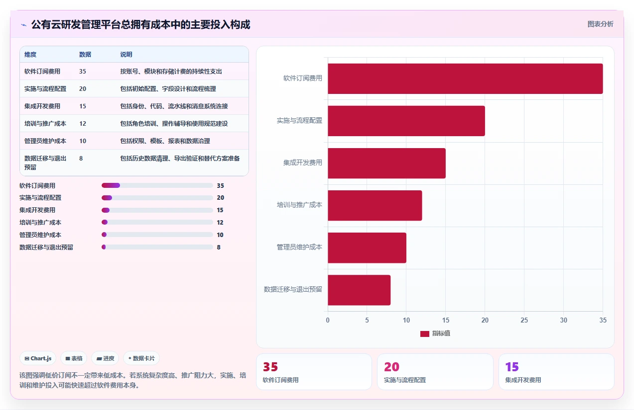 2026年公有云部署的研发管理系统哪个更高效?全维度测评与选型指南
