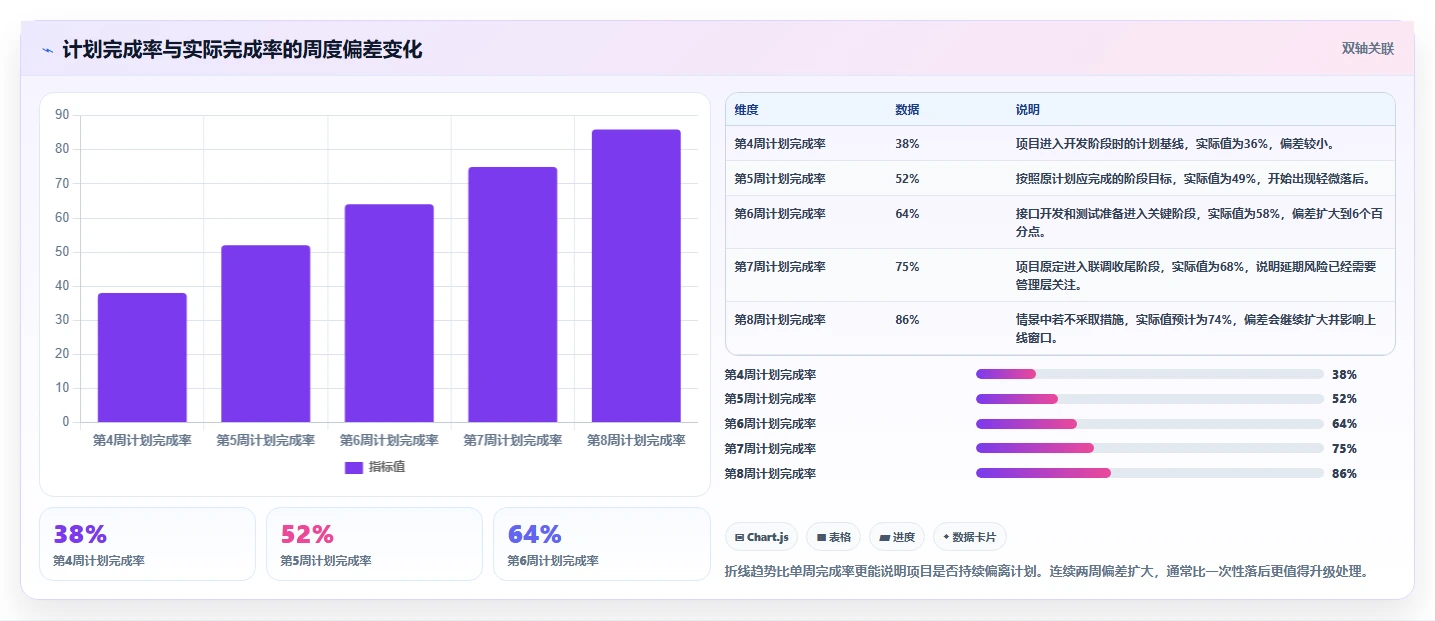 如何撰写一份令人印象深刻的项目完成进度报告?5个关键技巧助你脱颖而出