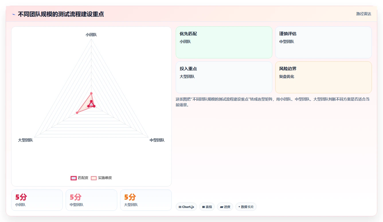 揭秘最佳软件开发测试流程：如何确保产品质量与效率双赢？