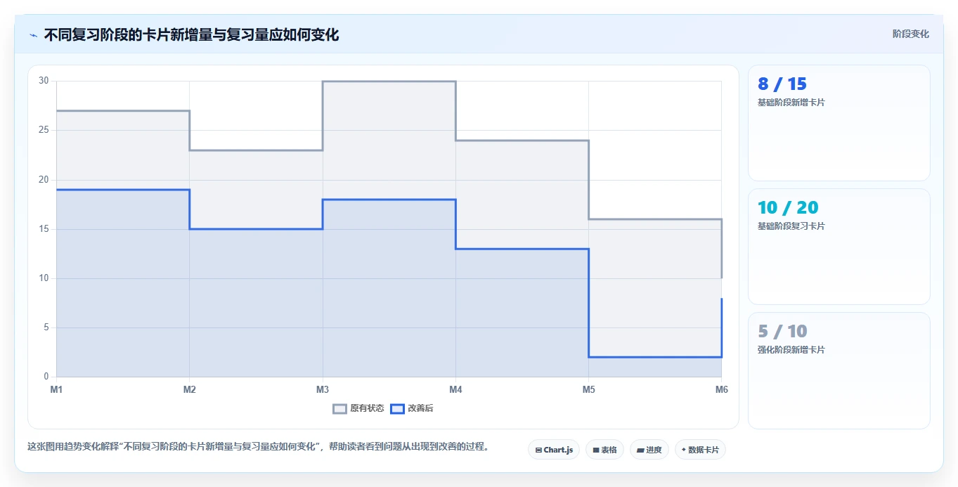深蓝知识点卡片:如何高效学习的秘密武器?