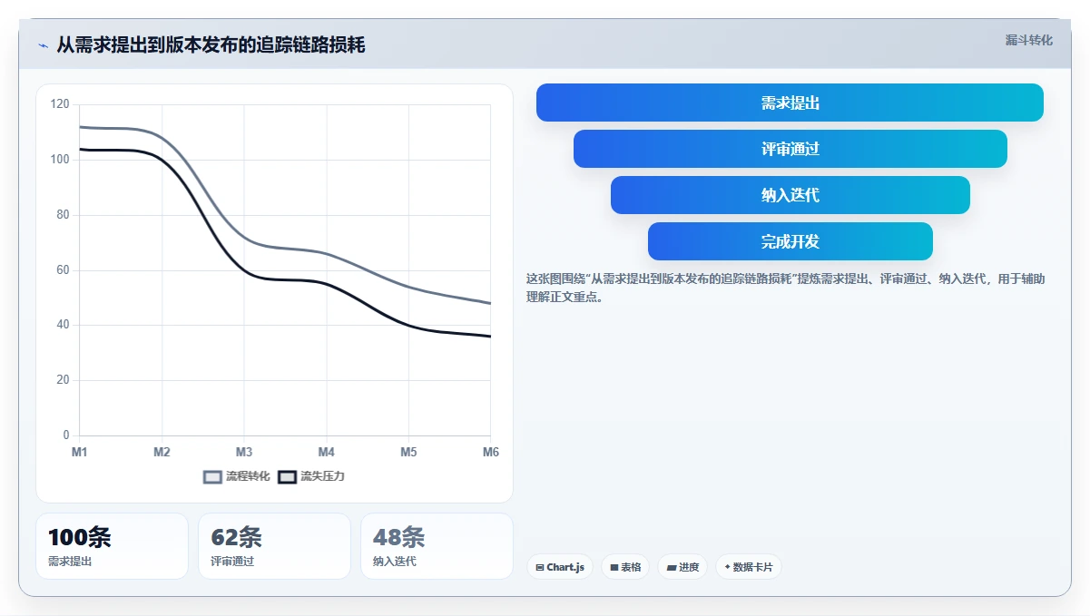 2026年企业管理效率大比拼:5大PingCode企业管理软件是不是垃圾深度评测