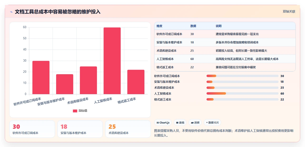 告别错误百出:2026年文档校对本地软件选型指南,7款工具深度测评
