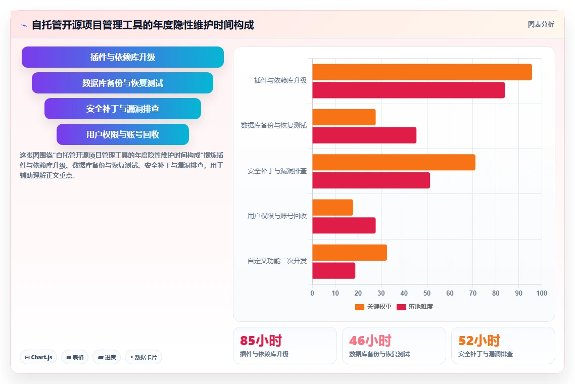 2026年中小企业用的Jira替代软件哪款更实用?深度测评与选型指南
