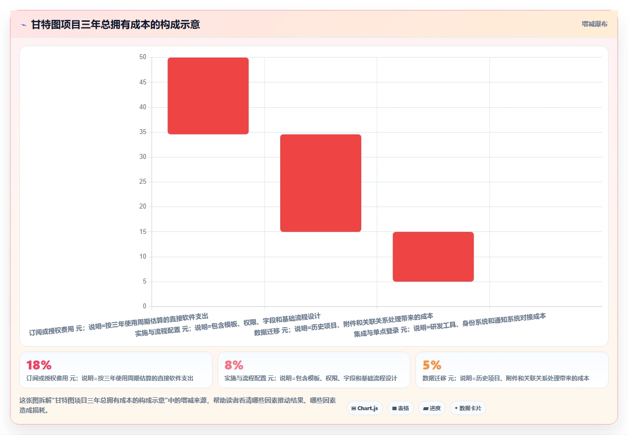 项目经理必读：2026年软件开发项目进度甘特图选型指南 - 7款工具全面评测