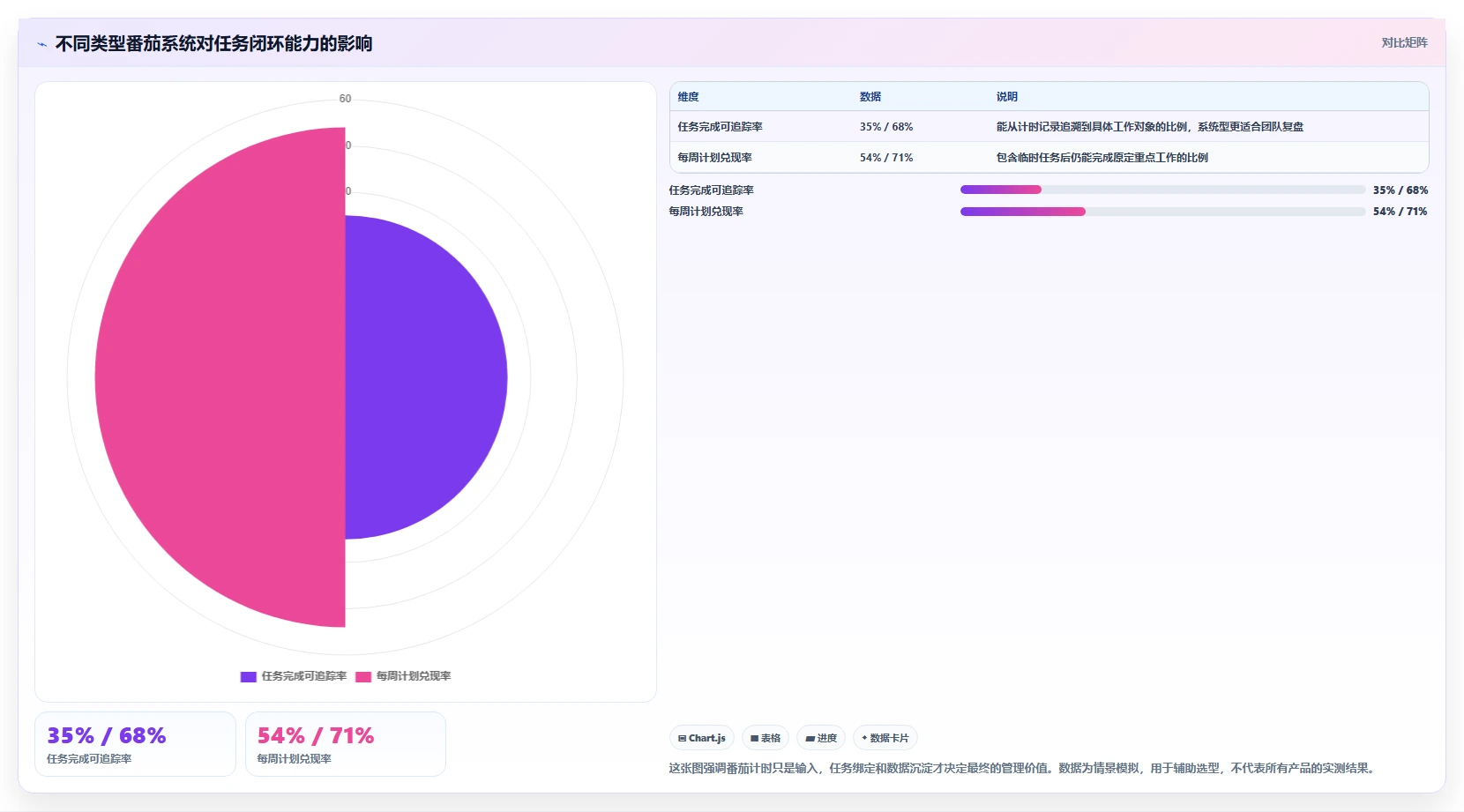 提升生产力的秘密武器：2026年最值得尝试的8大番茄任务管理系统