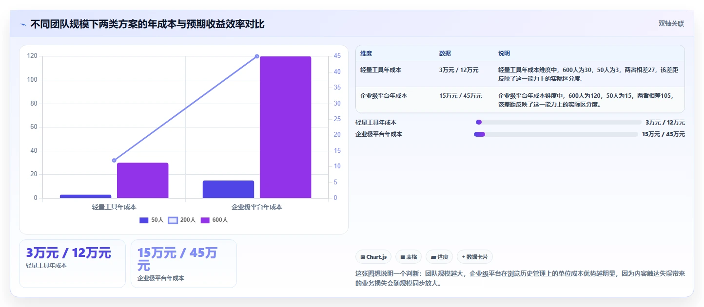 提升团队生产力:2026年必备的7款支持查看浏览记录的文档软件推荐
