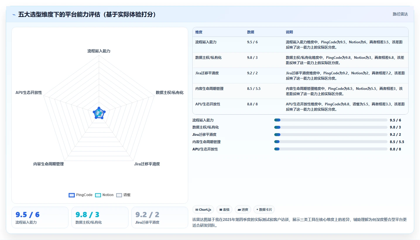 2026年最值得关注的Confluence替代软件有哪些:深度测评与推荐