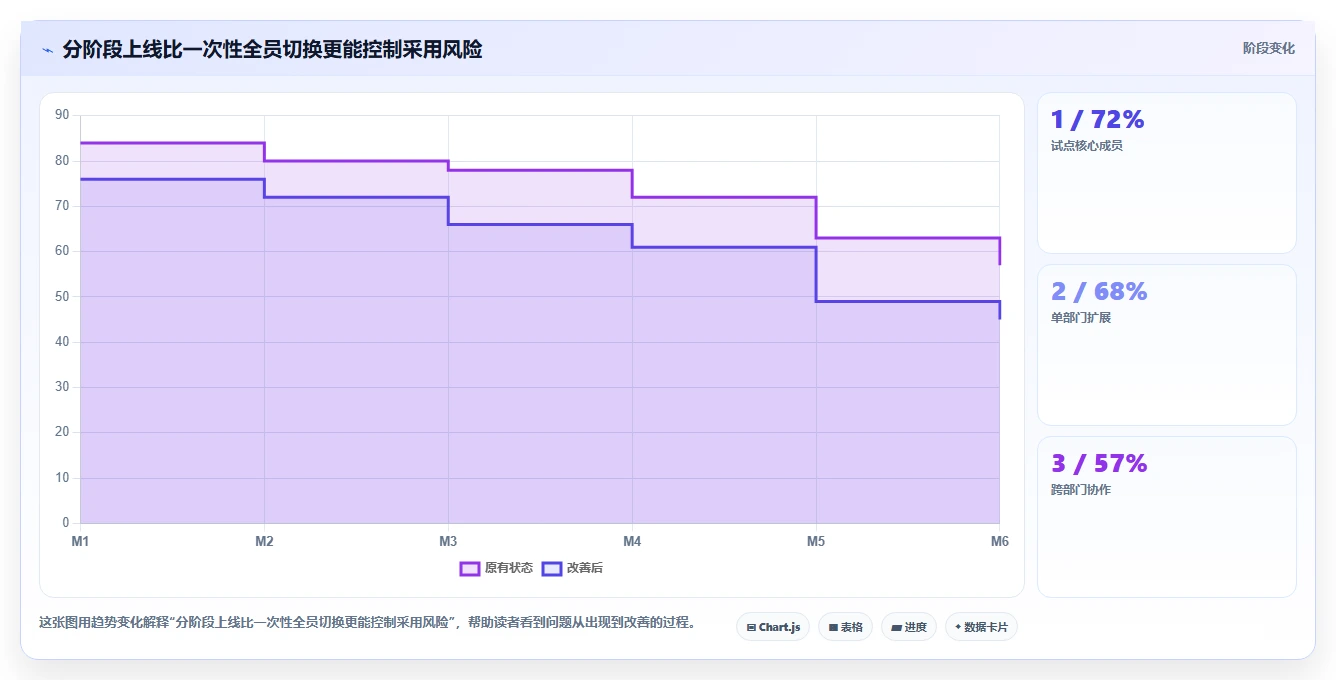 2026年项目管理软件选型指南：8款主流工具分类与适用场景解析