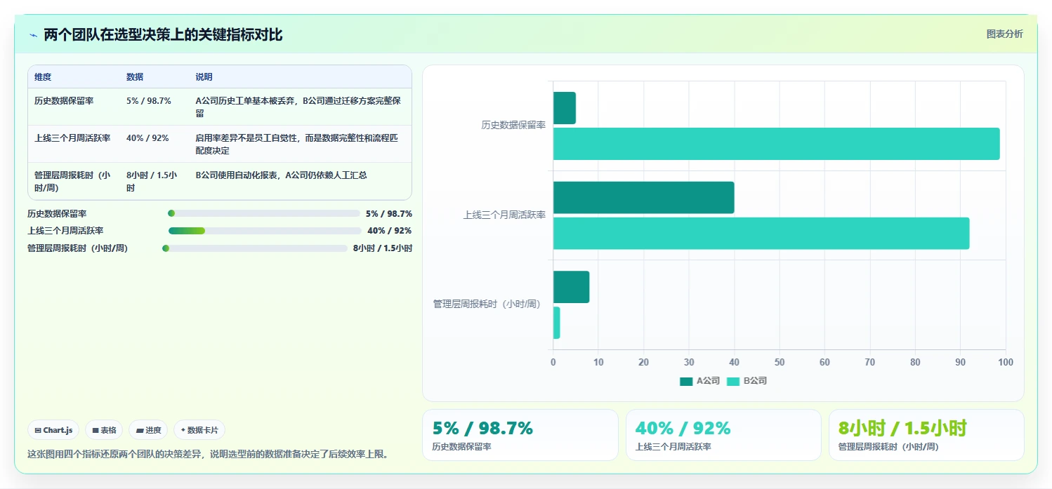 2026年效率之选：6款好用的进度管理工具全面对比