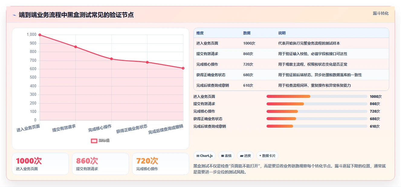 揭秘：白盒测试和黑盒测试的特点，哪种更适合你的项目？