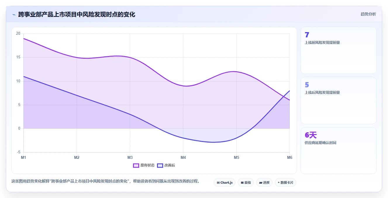 2026年集团型企业项目管理工具哪些值得尝试?深度测评与推荐