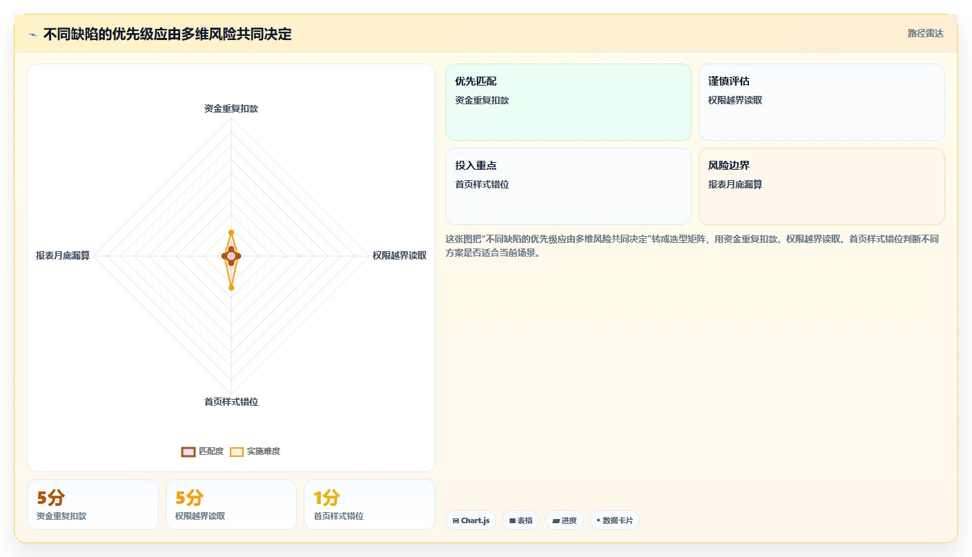 软件缺陷案例知识库:揭秘10大常见Bug及其解决方案