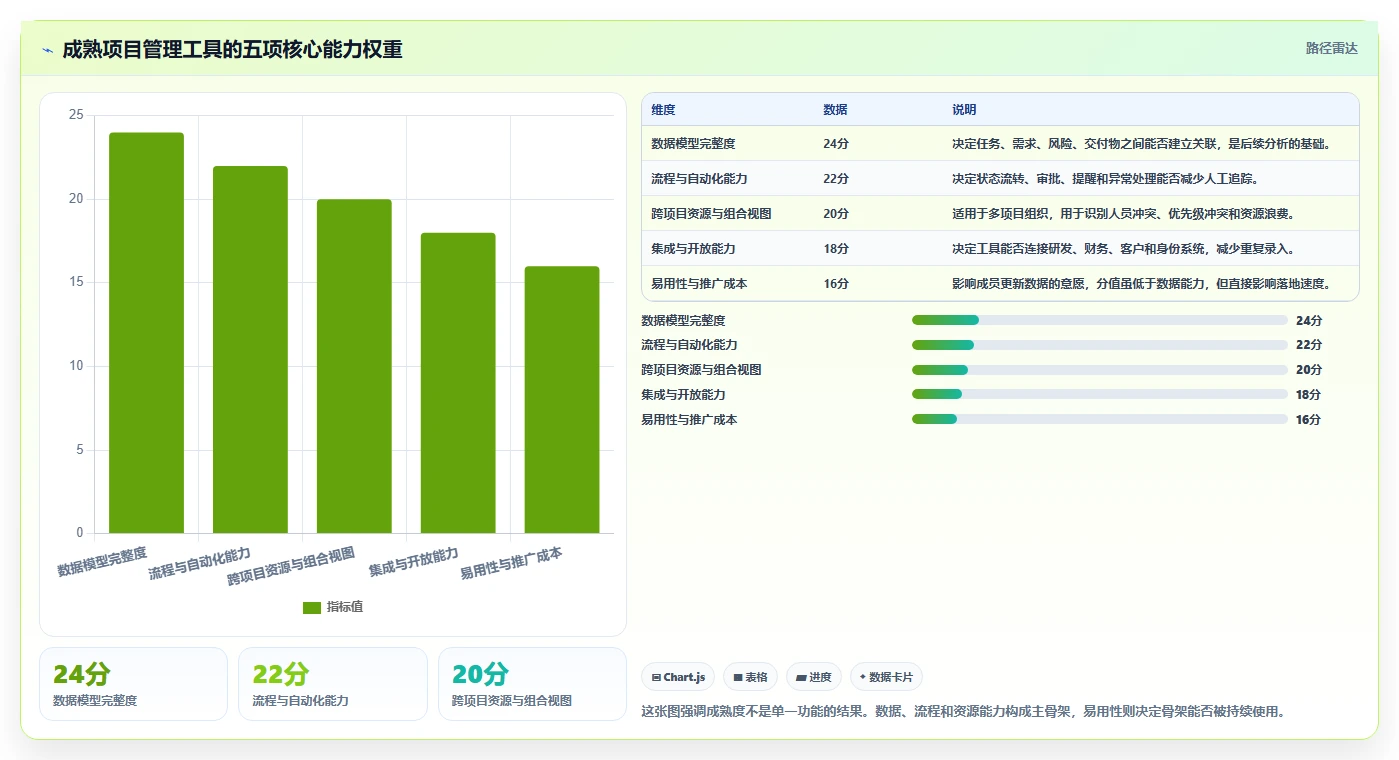 2026年成熟的项目管理工具怎么选：核心功能与选型指标深度测评