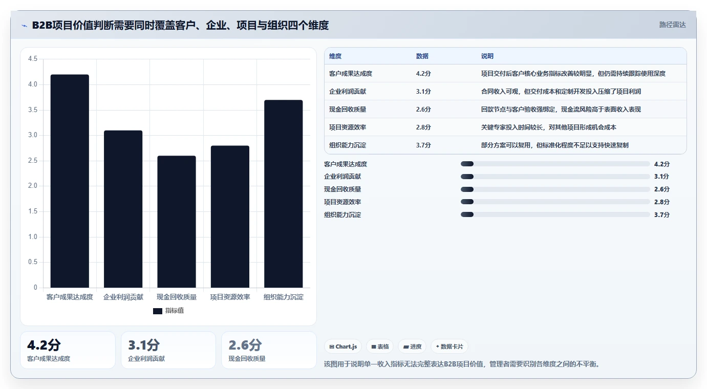 B2B企业如何建设价值管理办公室（VMO）？实践与落地解析