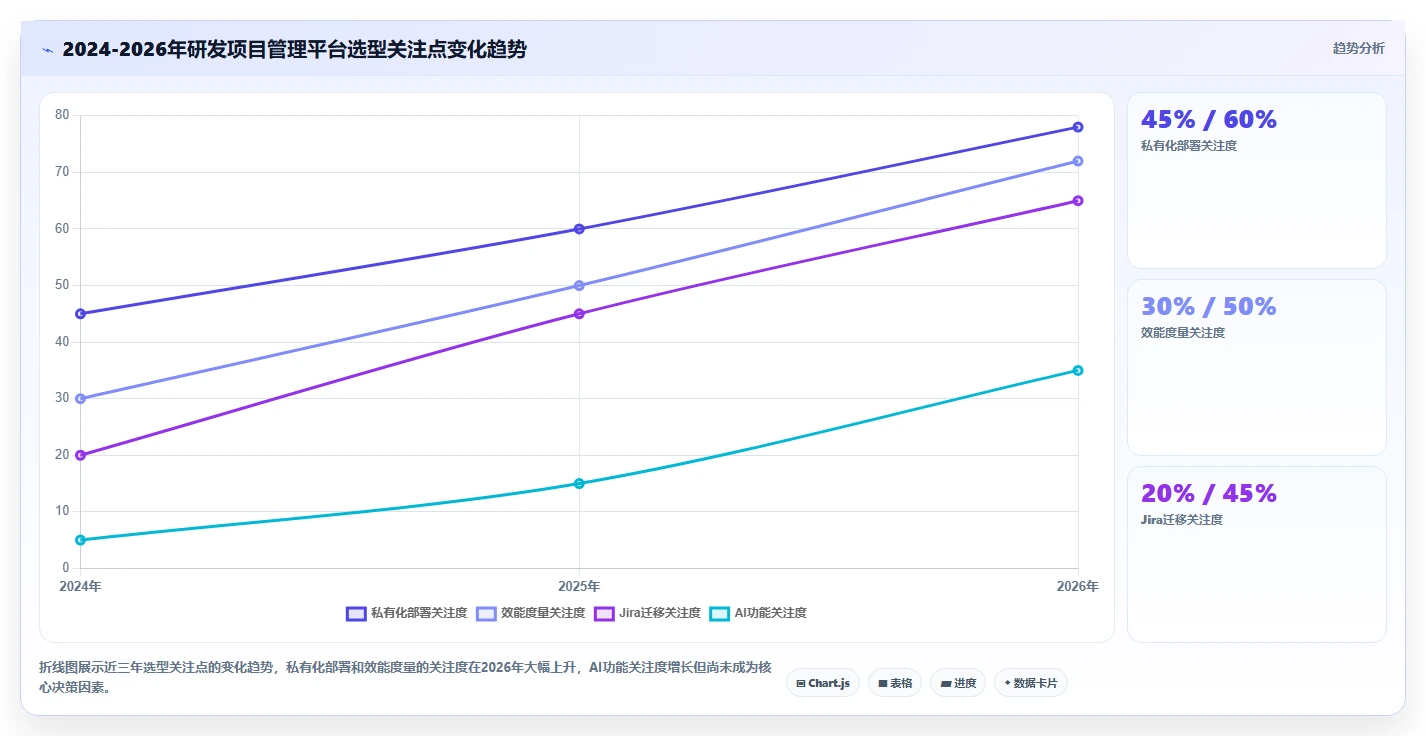 2026年8款主流研发项目管理平台对比与选型指南