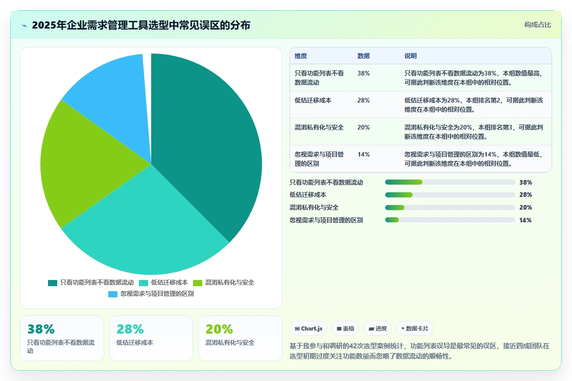 能打通全流程的需求管理系统有哪些?2026年主流工具对比与选型方法