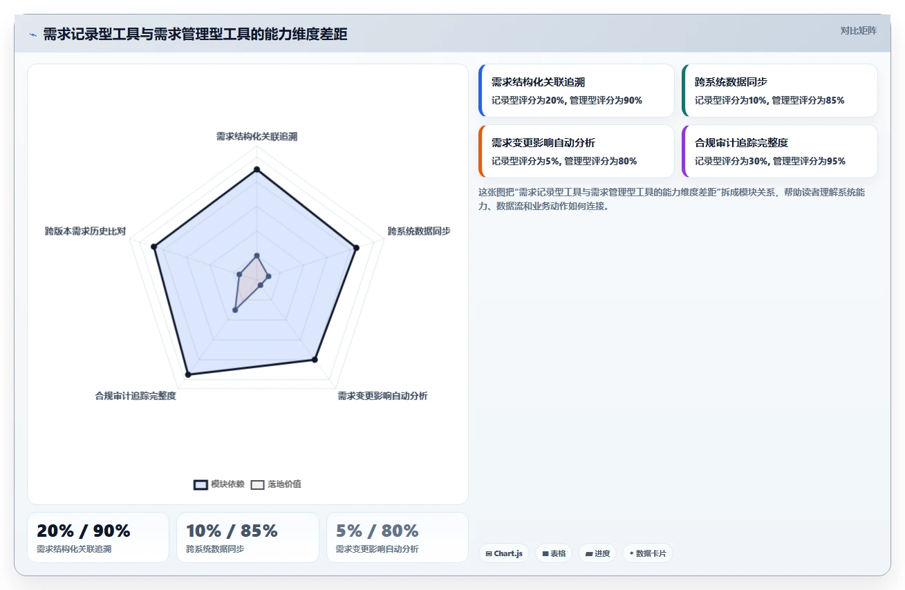 2026年需求管理软件排行榜 Top 15:企业级选型指南与对比分析