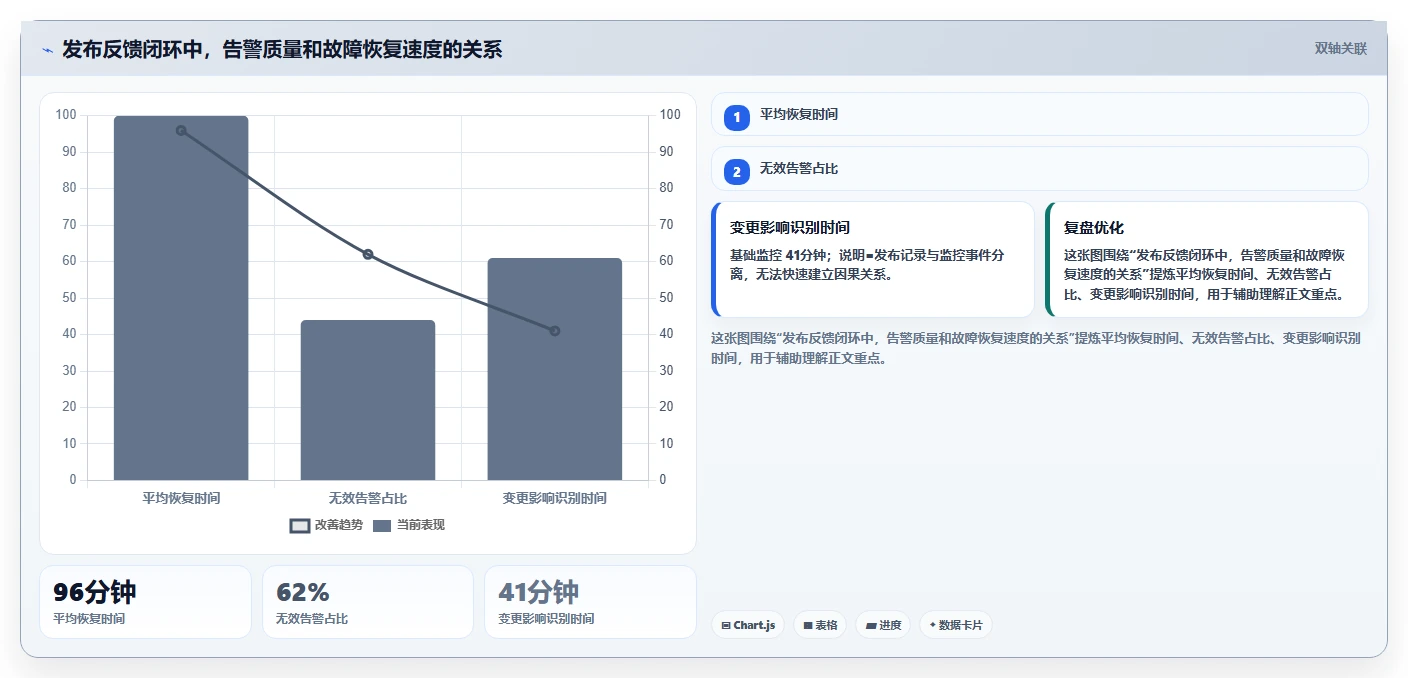 提升研发效率：2026年如何做好DevOps平台的5个关键工具推荐