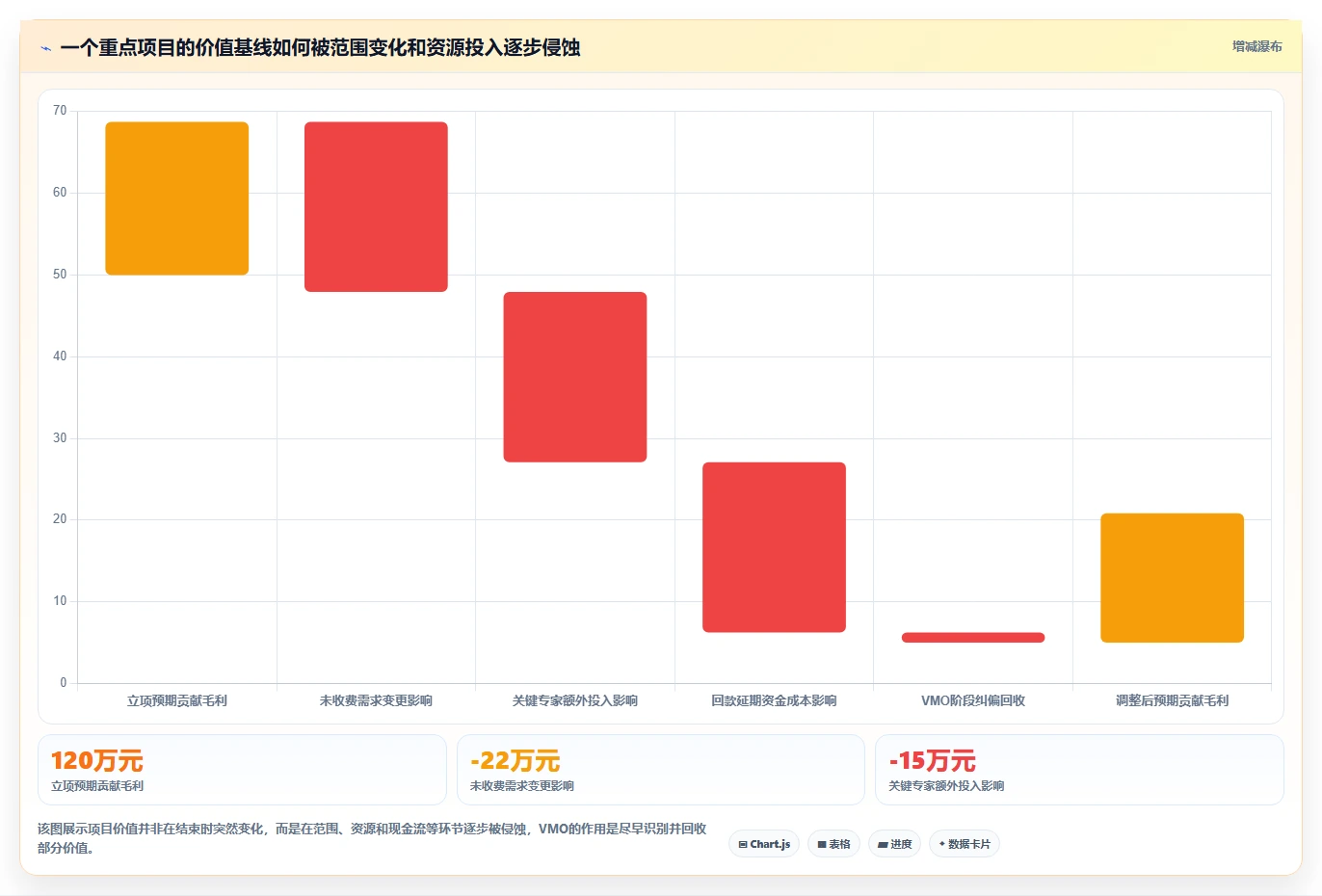 B2B企业如何建设价值管理办公室（VMO）？实践与落地解析