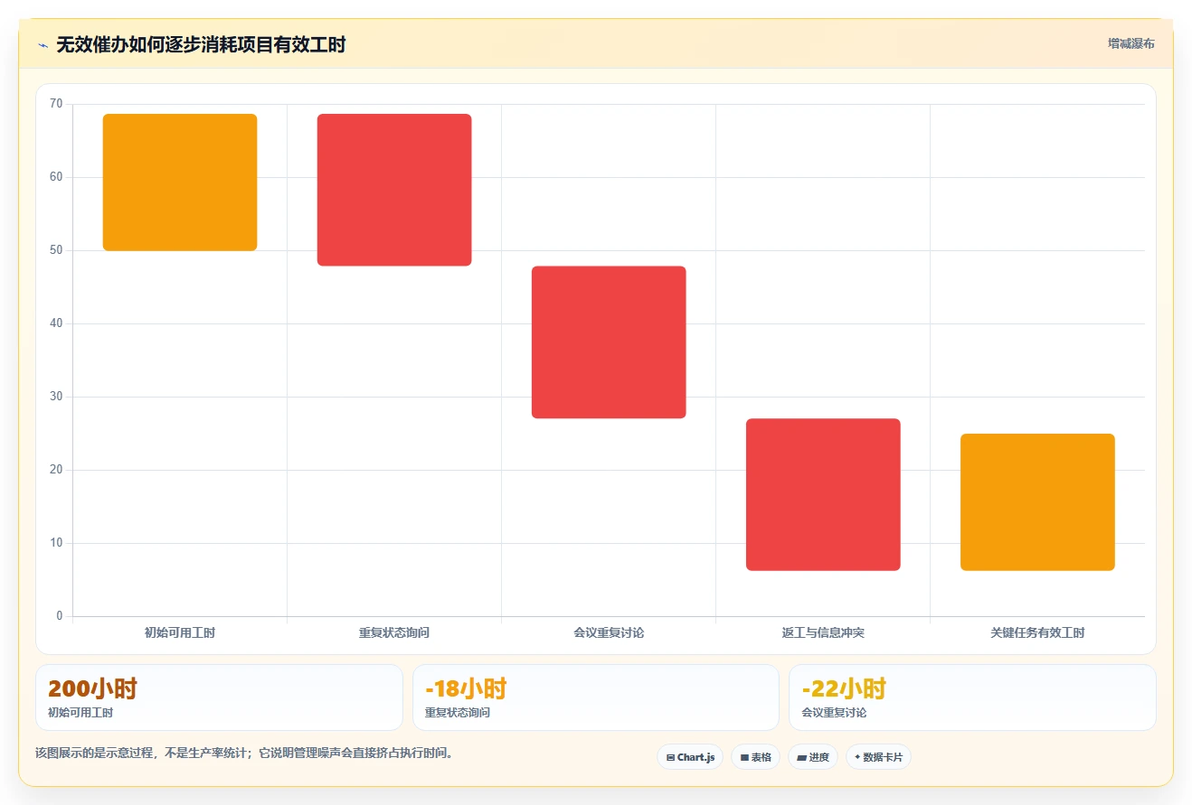 10个高效项目组人员管理技巧,让你的团队如虎添翼!