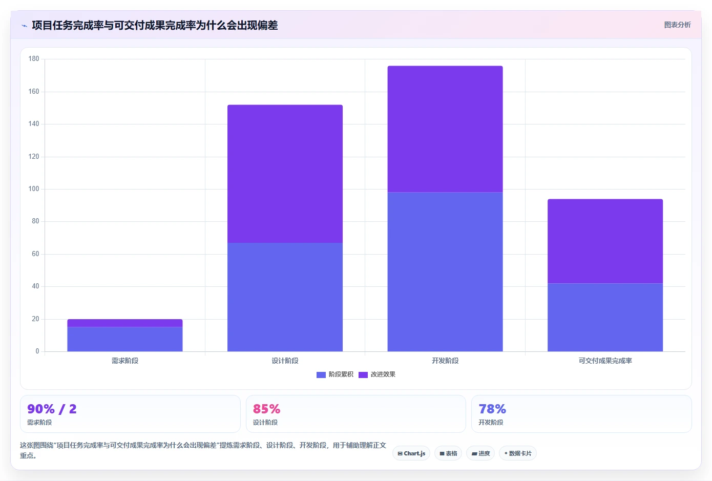 5步精准制定项目实施进度安排,让你的项目如期完成!