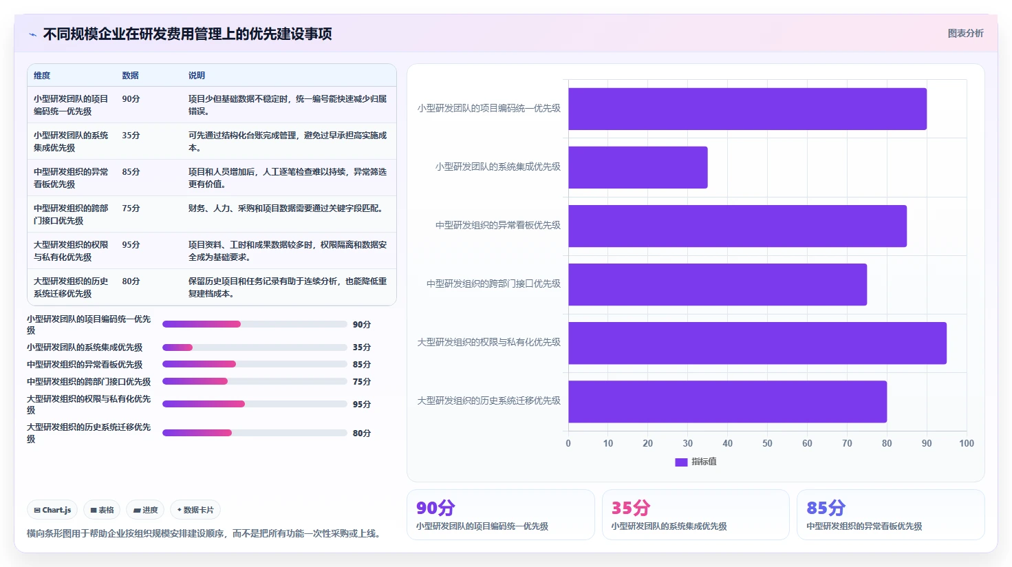 研发费用核算与归集：5个步骤轻松掌握，让企业R&D成本管理更高效！