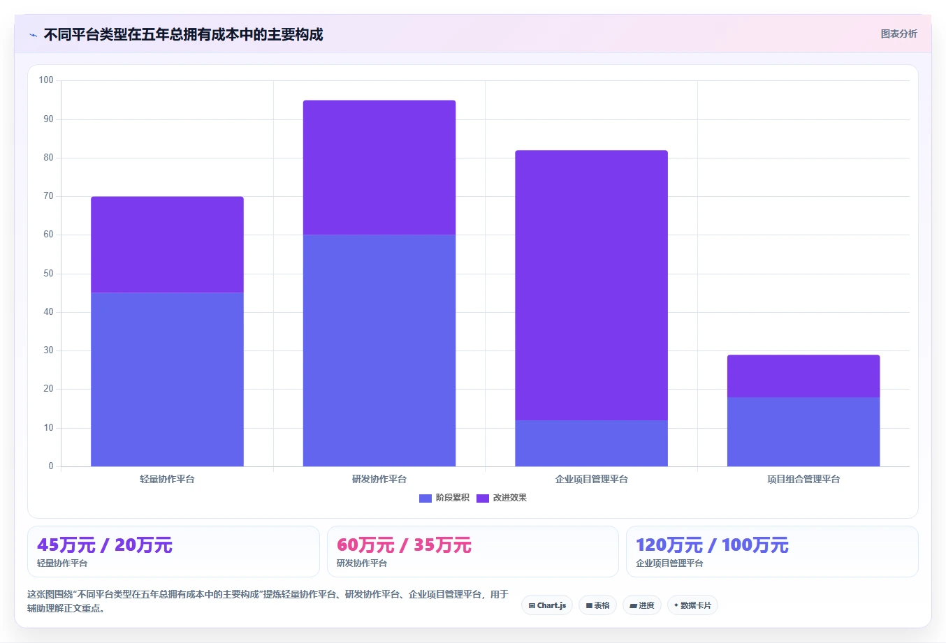 2026年金融项目管理软件选型指南：7款支持甘特图与合规追踪的企业级平台